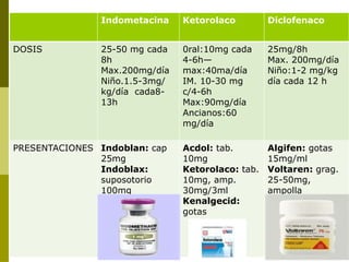 Comprehensive Overview of Anti-Inflammatory Drugs and Pain Management ...