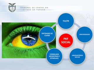 TCE/PR




ENTIDADES DE
                                        UNIVERSIDADES
   CLASSE

                        PAF
                       SOCIAL


        CONSELHOS
                                OBSERVATÓRIOS
        MUNICIPAIS E               SOCIAIS
         ESTADUAIS
 