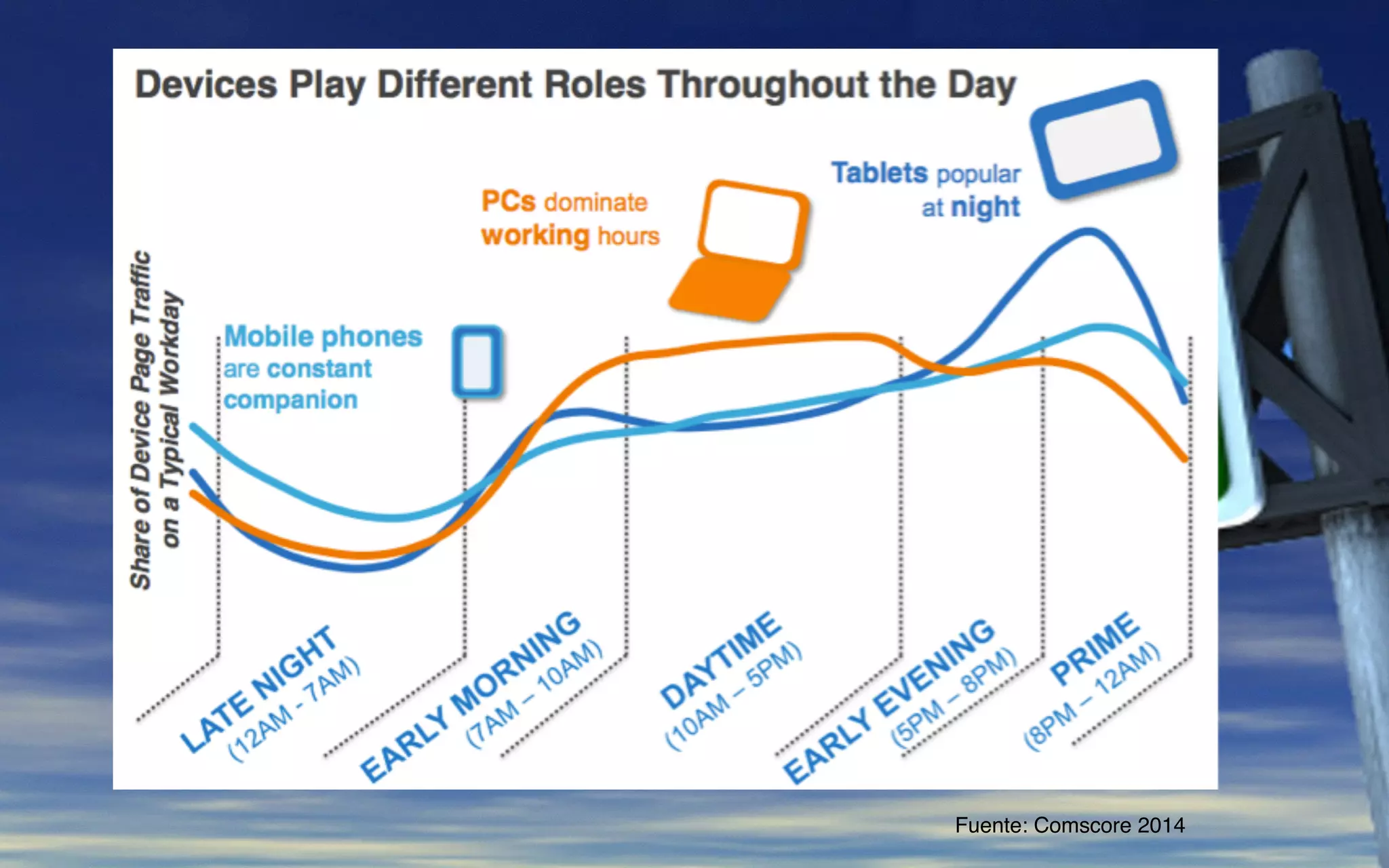 Fuente: Comscore 2014
 