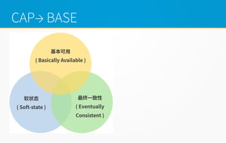 CAP BASE


 