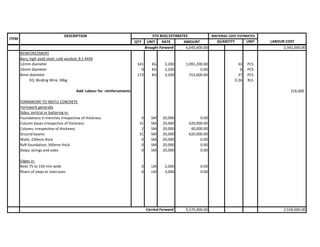 QTY UNIT RATE AMOUNT UNIT LABOUR COST
QUANTITY
ITEM
DESCRIPTION STD BOQ ESTIMATES MATERIAL COST ESTIMATES
6,645,600.00 2,342,000.00
REINFORCEMENT
Bars; high yield steel; cold worked; B.S 4449
12mm diameter 341 KG 3,200 1,091,200.00 33 PCS
16mm diameter 0 KG 3,200 0.00 0 PCS
8mm diameter 173 KG 3,200 553,600.00 37 PCS
EO; Binding Wire; 30kg 0.26 RLS
Add: Labour for reinforcements 216,000
FORMWORK TO INSITU CONCRETE
Formwork generally
Sides; vertical or battering in:
Foundations in trenches irrespective of thickness 0 SM 20,000 0.00
Column bases irrespective of thickness 31 SM 20,000 620,000.00
Column; irrespective of thickness 2 SM 20,000 40,000.00
Ground beams 31 SM 20,000 620,000.00
Walls; 230mm thick 0 SM 20,000 0.00
Raft foundation; 500mm thick 0 SM 20,000 0.00
Steps; strings and sides 0 SM 20,000 0.00
Edges in:
Beds 75 to 150 mm wide 0 LM 2,000 0.00
Risers of steps or staircases 0 LM 3,000 0.00
9,570,400.00 2,558,000.00
Brought Forward
Carried Forward
 