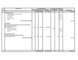 QTY UNIT RATE AMOUNT UNIT LABOUR COST
QUANTITY
ITEM
DESCRIPTION STD BOQ ESTIMATES MATERIAL COST ESTIMATES
9,570,400.00 2,558,000.00
Formwork generally:
a) Marine plywood boards; 12mm thk 22 PCS
b) Timber Props 84 PCS
c) Iron Nails 13 KG
d) Concrete Nails 3 KG
e) Oils 2 LTR
Add: Labour for formworks 308,000
BLOCKWORK
Concrete blocks; B.S. 6073; type A; 7.0 N per square millimetre;
solid; in cement mortar (1:4)
Walls; 230mm thick 124 SM 32,000 3,968,000.00
a) Solid Concrete Block 1736 NR
b) Cement (42.R); 50kg 11 BGS
c) Sand 2 CM
DAMP PROOF COURSES
B.S. 8102; bitumen hessian base; 150 mm laps
Horizontal 230mm wide 116 LM 2,000 231,000.00 116 LM
Add: Labour for walling 730,000
13,769,400.00 3,596,000.00
Brought Forward
Carried Forward
 