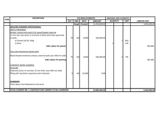 QTY UNIT RATE AMOUNT UNIT LABOUR COST
QUANTITY
ITEM
DESCRIPTION STD BOQ ESTIMATES MATERIAL COST ESTIMATES
13,769,400.00 3,596,000.00
WALLING SUNDRIES (PROVISIONAL)
INSITU FINISHINGS
Render; cement and sand (1:4); wood floated; external
15 mm one coat work; to concrete or block work base; generally
to walls 70 SM 8,000 560,000.00
a) Cement (42.R); 50kg 7 BGS
c) Sand 1 CM
Add: Labour for plaster 385,000
Two coats bituminous based paint
Wood floated rendered surfaces; external walls over 300 mm wide
70 SM 8,000 560,000.00 4 TIN
Add: Labour for painting 385,000
CONCRETE WORK SUNDRIES
Generally
Expansion joints in concrete; 25 mm thick; over 300 mm wide;
filling with styrofoam expansion joint materials 0 LM 32,000 0.00
SUMMARY
Total Labour Cost Allowed by Contractor
14,889,400.00 4,366,000.00
Brought Forward
TOTAL ELEMENT NR. 1: SUBSTRUCTURE CARRIED TO BILL SUMMARY
 