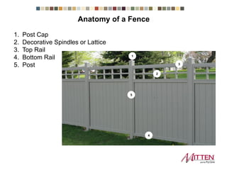 1. Post Cap
2. Decorative Spindles or Lattice
3. Top Rail
4. Bottom Rail
5. Post
1
2
3
4
5
Anatomy of a Fence
 