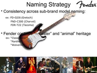 Fender marketing strategy deals