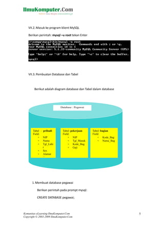VII.2. Masuk ke program klient MySQL
Berikan perintah: mysql –u root tekan Enter
VII.3. Pembuatan Database dan Tabel
Berikut adalah diagram database dan Tabel dalam database
1.Membuat database pegawai
Berikan perintah pada prompt mysql:
CREATE DATABASE pegawai;
Komunitas eLearning IlmuKomputer.Com
Copyright © 2003-2009 IlmuKomputer.Com
5
Database : Pegawai
Tabel : pribadi
Field:
- NIP
- Nama
- Tgl_Lahi
r
- Sex
- Alamat
- Kota
Tabel: pekerjaan
Field:
- NIP
- Tgl_Masuk
- Kode_Bag
- Gaji
Tabel: bagian
Field:
- Kode_Bag
- Nama_Bag
 