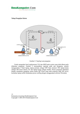 Tahap Pengujian Sistem

Gambar 9. Topologi saat pengujian
Untuk mengetahui hasil implementasi TLS dan SRTP pada system yang telah dibuat perlu
dilakukan pengujian. Gambar 9 menunjukkan topologi pada saat pengujian, penulis
menggunakan 3 buah laptop, laptop pertama sebagai SIP Client ekstensi 100, laptop kedua
sebagai SIP Client ektensi 101 dan laptop ketiga sebagai Sniffer. Proses pengujian dilakukan
dengan melakukan panggilan antara kedua SIP Client yang telah terigester pada SIP server,
kemudian laptop sniffer melakukan proses sniffing dengan menggunakan software Wireshark.

13
Komunitas eLearning IlmuKomputer.Com
Copyright © 2003-2014 IlmuKomputer.Com

 