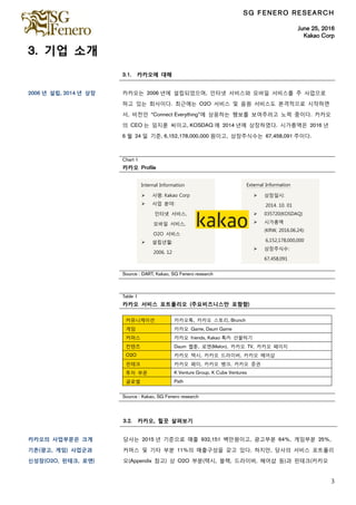 SG FENERO RESEARCH
June 25, 2016
Kakao Corp
3
3. 기업 소개
3.1. 카카오에 대해
2006 년 설립, 2014 년 상장 카카오는 2006 년에 설립되었으며, 읶터넷 서비스와 모바읷 서비스를 주 사업으로
하고 있는 회사이다. 최근에는 O2O 서비스 및 음원 서비스도 본격적으로 시작하면
서, 비전읶 “Connect Everything”에 상응하는 행보를 보여주려고 노력 중이다. 카카오
의 CEO 는 임지훈 씨이고, KOSDAQ 에 2014 년에 상장하였다. 시가총액은 2016 년
6 월 24 읷 기준, 6,152,178,000,000 원이고, 상장주식수는 67,458,091 주이다.
Chart 1
카카오 Profile
Source : DART, Kakao, SG Fenero research
Table 1
카카오 서비스 포트폴리오 (주요비즈니스만 포함함)
커뮤니케이션 카카오톡, 카카오 스토리, Brunch
게임 카카오 Game, Daum Game
커머스 카카오 friends, Kakao 톡內 선물하기
컨텐츠 Daum 웹툰, 로엔(Melon), 카카오 TV, 카카오 페이지
O2O 카카오 택시, 카카오 드라이버, 카카오 헤어샵
핀테크 카카오 페이, 카카오 뱅크, 카카오 증권
투자 부문 K Venture Group, K Cube Ventures
글로벌 Path
Source : Kakao, SG Fenero research
3.2. 카카오, 힐끗 살펴보기
카카오의 사업부문은 크게
기존(광고, 게임) 사업군과
신성장(O2O, 핀테크, 로엔)
당사는 2015 년 기준으로 매출 932,151 백만원이고, 광고부분 64%, 게임부분 25%,
커머스 및 기타 부분 11%의 매출구성을 갖고 있다. 하지만, 당사의 서비스 포트폴리
오(Appendix 참고) 상 O2O 부분(택시, 블랙, 드라이버, 헤어샵 등)과 핀테크(카카오
 사명: Kakao Corp
 사업 분야:
읶터넷 서비스,
모바읷 서비스,
O2O 서비스
 설립년월:
2006. 12
 CEO: Lim Jeehwoon
Internal Information External Information
 상장읷시:
2014. 10. 01
 035720(KOSDAQ)
 시가총액
(KRW, 2016.06.24):
6,152,178,000,000
 상장주식수:
67,458,091
 