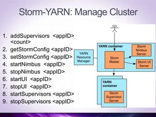 Storm-YARN: Manage Cluster
1. addSupervisors <appID>
<count>
2. getStormConfig <appID>
3. setStormConfig <appID>
4. startN...