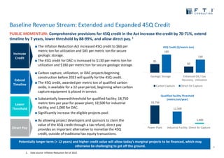 THE CURRENT STATE OF TAX EQUITY INVESTMENT IN CCUS PROJECTS | PDF