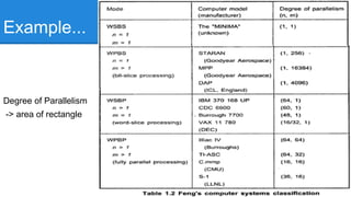 Example... 
Degree of Parallelism 
-> area of rectangle 
6 
 
