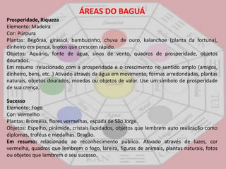 ÁREAS DO BAGUÁProsperidade, RiquezaElemento: Madeira Cor: PúrpuraPlantas: Begônia, girassol, bambuzinho, chuva de ouro, kalanchoe (planta da fortuna), dinheiro em penca, brotos que crescem rápido. Objetos: Aquário, fonte de água, sinos de vento, quadros de prosperidade, objetos dourados. Em resumo :relacionado com a prosperidade e o crescimento no sentido amplo (amigos, dinheiro, bens, etc..) Ativado através da água em movimento, formas arredondadas, plantas naturais, objetos dourados, moedas ou objetos de valor. Use um símbolo de prosperidade de sua crença.SucessoElemento: Fogo Cor: Vermelho Plantas: Bromélia, flores vermelhas, espada de São Jorge. Objetos: Espelho, pirâmide, cristais lapidados, objetos que lembrem auto realização como diplomas, troféus e medalhas. Dragão.Em resumo: relacionado ao reconhecimento público. Ativado através de luzes, cor vermelha, quadros que lembrem o fogo, lareira, figuras de animais, plantas naturais, fotos ou objetos que lembrem o seu sucesso.