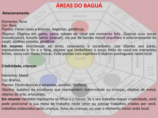 ÁREAS DO BAGUÁRelacionamentoElemento: Terra Cor: Rosa Plantas: Flores rosas e brancas, begônias, gardênias Objetos: Objetos em pares, porta retrato do casal em momento feliz. Quartzo rosa (amor incondicional), kunzita (amor pessoal), um par de bambu mossô (equilibra o relacionamento do casal), azaléias rosadas, gardênia.Em resumo:relacionado ao amor, casamento e sociedades. Use objetos aos pares, representando o Yin e o Yang, objetos que simbolizem o amor, fotos do casal em momentos felizes, vasos com flores frescas. Evite plantas com espinhos e objetos pontiagudos neste local.Criatividade, criançasElemento: Metal Cor: Branco Plantas: Flores brancas e amarelas, azaléias, sheflerasObjetos: quadros ou esculturas que representem maternidade ou crianças, objetos de metal, objetos de arte, artesanato.Em resumo:também representa os filhos e o futuro. Se o seu trabalho requer criatividade, você pode posicionar a sua mesa de trabalho neste setor ou colocar trabalhos criados por você, trabalhos elaborados pelas crianças, fotos de crianças, ou usar o elemento metal neste local.