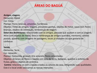 ÁREAS DO BAGUÁAmigos, viagensElemento: Metal Cor: Cinza Plantas: Flores brancas, amarelas, hortênsias Objetos: Fotos de amigos, viagens, presentes ganhos, objetos de metal, vasos com flores brancas, objetos de estimação, lembranças de viagem. Setor dos Benfeitores: relacionado com os amigos, pessoas que ajudam e com as viagens. Ative com objetos de metal, fotos e lembranças de amigos queridos, mentores, cartões postais, quadros com imagens de paisagens, locais já visitados ou que gostaria de conhecer.SaúdeElemento: Terra Cor: Amarelo Plantas: Camomila, girassol, lírio amarelo, flores amareladas. Objetos: Arranjos de flores e tapetes em tons de terra, ikebanas, quadros e enfeites de frutas, grãos e objetos de cerâmica.Centro: relaciona-se com a saúde e todos os setores da casa, integrando suas qualidades. Este é o local onde colocamos as nossas intenções.