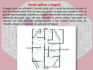 Como aplicar o baguá:O baguá deve ser alinhado à parede onde está a porta de entrada da casa. A área do trabalho deve ficar no meio da parede. A porta em si poderá estar no guá da espiritualidade, trabalho ou amigos. Encontrado este ponto é só seguir a seqüência dos guas. Aqui ele está aplicado na planta inteira, mas pode ser aplicado em cada cômodo individualmente e até mesmo numa mesa de trabalho. Abaixo um exemplo de aplicação do baguá: 