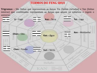 TERMOS DO FENG SHUITrigramas– São linhas que representam as forças Yin (linhas cortadas) e Yan (linhas inteiras) que combinadas representam as forças que atuam na natureza e regem o universo. Li – FogoKun – TerraTui – LagoKen – MontanhaChien – CéuKan – ÁguaChen – TrovãoSun – Vento
