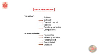 “CHI SOCIAL”
Político
Cultural
Contacto social
vecinos
Familia y parientes
Compañeros
“CHI PERSONAL”
Recuerdos
Ideales y anhelos
Personalidad
Sensibilidad
Vitalidad
Del “CHI HUMANO”
 