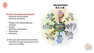 Pa Kua y la escuela de la Brujula:
- Ubicación de las puertas
- Fecha de nacimiento
- Polígono de 8 lados-trigramas –
símbolos
• Colores
• Miembros de la familia
• Direcciones
• Elementos
❑ Para que cada miembro de la familia
encuentre su lugar mas propicio en la
casa o en el trabajo
 