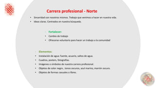 Carrera profesional - Norte
• Sinceridad con nosotros mismos. Trabajo que venimos a hacer en nuestra vida.
• Ideas claras. Centrados en nuestra búsqueda.
- Fortalecer:
• Cambio de trabajo
• Ofrecerse voluntario para hacer un trabajo a la comunidad
- Elementos:
• Instalación de agua: fuente, acuario, saltos de agua.
• Cuadros, posters, fotografías.
• Imágenes o símbolos de nuestra carrera profesional.
• Objetos de color negro , tonos oscuros, azul marino, marrón oscuro.
• Objetos de formas casuales o libres.
 