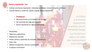 Fama y reputación : Sur
• Cultivar una buena reputación: relaciones amistosas. Futuro tranquilo y dichoso
• Cuando damos y recibimos: apoyo y ayuda. Buena reputación.
- Fortalecer:
• Reconocimiento en el trabajo y en el hogar
• Ser conocido por algo que hacemos
• Buena reputación en alguna comunidad.
- Elementos:
• Diplomas y galardones
• Objetos de animales
• Poster, pintura, estatuillas de animales, amaneceres…
• Color rojo
• Objetos triangulares, cónicos y piramidales
• Cualquier iluminacion
 