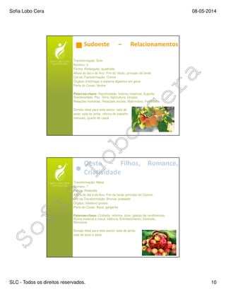 Sofia Lobo Cera 08-05-2014
SLC - Todos os direitos reservados. 10
Sudoeste – Relacionamentos
Transformação: Solo
Número: 2
Forma: Retângular, quadrada
Altura do dia e do Ano: Fim do Verão, principio da tarde
Cor da Transformação: Creme
Órgãos: Estômago e sistema digestivo em geral
Parte do Corpo: Ventre
Palavras-chave: Recetividade, Instinto maternal, Suporte,
Solidariedade, Paz, Terra, Agricultura, Grupos,
Relações humanas, Relações sociais, Matrimónio, Fertilidade.
Divisão ideal para este sector: sala de
estar, sala de jantar, oficina de trabalho
manuais, quarto do casal.
Oeste – Filhos, Romance,
Criatividade
Transformação: Metal
Número: 7
Forma: Redonda
Altura do dia e do Ano: Fim da tarde, principio do Outono
Cor da Transformação: Bronze, prateado
Órgãos: Intestino grosso
Parte do Corpo: Boca, garganta
Palavras-chave: Colheita, reforma, lazer, gestão de rendimentos,
Ruína material e moral, falência, Entretenimento, Diversão,
Romance.
Divisão ideal para este sector: sala de jantar,
sala de lazer e estar.
 