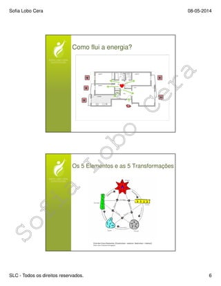 Sofia Lobo Cera 08-05-2014
SLC - Todos os direitos reservados. 6
Como flui a energia?
Os 5 Elementos e as 5 Transformações
Ciclo dos Cinco Elementos. (Construtivo – exterior. Destrutivo – interior).
Fonte: Lares e Costumes Portugueses.
 