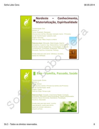 Sofia Lobo Cera 08-05-2014
SLC - Todos os direitos reservados. 8
Nordeste – Conhecimento,
Materialização, Espiritualidade
Transformação: Solo
Número: 8
Forma: Quadrada, Retangular
Altura do dia e do Ano: Alvorada, transição inverno - Primavera
Cor da Transformação: Castanho, tijolo
Órgãos: Pâncreas
Parte do Corpo: Mãos, braços e ombros
Palavras-chave: Motivação, Determinação, Espírito
Competitivo, Dualismo, Ego, Sobrevivência, Conhecimento
Profundo, Estudos Académicos, Contemplação, Contenção,
Concetualismo, Imobilidade, Estagnação, Revolução,
Educação, Espíritos e fantasmas, Herança.
Divisão ideal para este sector: biblioteca, escritório,
espaço de meditação.
Este – Família, Passado, Saúde
Transformação: Árvore
Número: 3
Forma: Vertical
Altura do dia e do Ano: Princípio da manhã e da Primavera
Cor da Transformação: Verde
Órgãos: Fígado
Parte do Corpo: Pernas e pés
Palavras-chave: Iniciação, Crescimento Rápido, Excitação,
Entusiasmo, Movimento vertical ascendente, Espirito empreendedor,
Aventura, Novos Horizontes, Descoberta, Precipitação,
Paciência, Velocidade.
Divisão ideal para este sector: cozinha,
casa-de-banho, quarto para dormir,
quarto de crianças, sala para o
pequeno-almoço.
 
