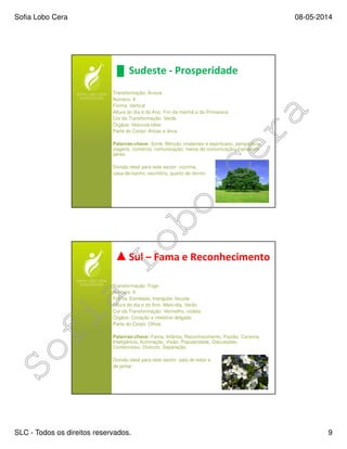 Sofia Lobo Cera 08-05-2014
SLC - Todos os direitos reservados. 9
Sudeste - Prosperidade
Transformação: Árvore
Número: 4
Forma: Vertical
Altura do dia e do Ano: Fim da manhã e da Primavera
Cor da Transformação: Verde
Órgãos: Vesícula biliar
Parte do Corpo: Ancas e ânus
Palavras-chave: Sorte, Bênção (materiais e espirituais), perspicácia,
viagens, comércio, comunicação, meios de comunicação, transporte
aéreo
Divisão ideal para este sector: cozinha,
casa-de-banho, escritório, quarto de dormir.
Sul – Fama e Reconhecimento
Transformação: Fogo
Número: 9
Forma: Estrelada, triangular, bicuda
Altura do dia e do Ano: Meio-dia, Verão
Cor da Transformação: Vermelho, violeta
Órgãos: Coração e intestino delgado
Parte do Corpo: Olhos
Palavras-chave: Fama, Infâmia, Reconhecimento, Paixão, Carisma,
Inteligência, Iluminação, Visão, Popularidade, Discussões,
Contencioso, Divórcio, Separação.
Divisão ideal para este sector: sala de estar e
de jantar
 