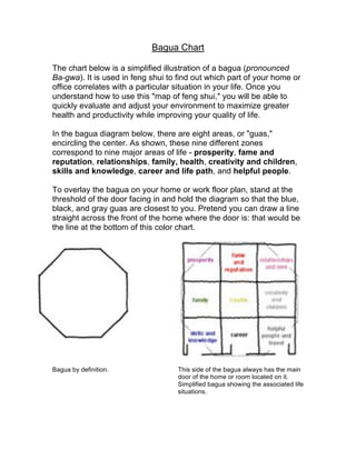 Feng shui guide | PDF
