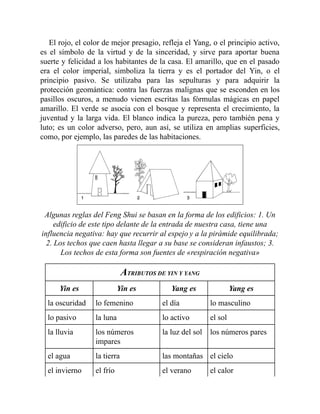 El rojo, el color de mejor presagio, refleja el Yang, o el principio activo,
es el símbolo de la virtud y de la sinceridad, y sirve para aportar buena
suerte y felicidad a los habitantes de la casa. El amarillo, que en el pasado
era el color imperial, simboliza la tierra y es el portador del Yin, o el
principio pasivo. Se utilizaba para las sepulturas y para adquirir la
protección geomántica: contra las fuerzas malignas que se esconden en los
pasillos oscuros, a menudo vienen escritas las fórmulas mágicas en papel
amarillo. El verde se asocia con el bosque y representa el crecimiento, la
juventud y la larga vida. El blanco indica la pureza, pero también pena y
luto; es un color adverso, pero, aun así, se utiliza en amplias superficies,
como, por ejemplo, las paredes de las habitaciones.
Algunas reglas del Feng Shui se basan en la forma de los edificios: 1. Un
edificio de este tipo delante de la entrada de nuestra casa, tiene una
influencia negativa: hay que recurrir al espejo y a la pirámide equilibrada;
2. Los techos que caen hasta llegar a su base se consideran infaustos; 3.
Los techos de esta forma son fuentes de «respiración negativa»
ATRIBUTOS DE YIN Y YANG
Yin es Yin es Yang es Yang es
la oscuridad lo femenino el día lo masculino
lo pasivo la luna lo activo el sol
la lluvia los números
impares
la luz del sol los números pares
el agua la tierra las montañas el cielo
el invierno el frío el verano el calor
 