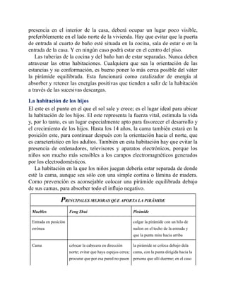 presencia en el interior de la casa, deberá ocupar un lugar poco visible,
preferiblemente en el lado norte de la vivienda. Hay que evitar que la puerta
de entrada al cuarto de baño esté situada en la cocina, sala de estar o en la
entrada de la casa. Y en ningún caso podrá estar en el centro del piso.
Las tuberías de la cocina y del baño han de estar separadas. Nunca deben
atravesar las otras habitaciones. Cualquiera que sea la orientación de las
estancias y su conformación, es bueno poner lo más cerca posible del váter
la pirámide equilibrada. Esta funcionará como catalizador de energía al
absorber y retener las energías positivas que tienden a salir de la habitación
a través de las sucesivas descargas.
La habitación de los hijos
El este es el punto en el que el sol sale y crece; es el lugar ideal para ubicar
la habitación de los hijos. El este representa la fuerza vital, estimula la vida
y, por lo tanto, es un lugar especialmente apto para favorecer el desarrollo y
el crecimiento de los hijos. Hasta los 14 años, la cama también estará en la
posición este, para continuar después con la orientación hacia el norte, que
es característico en los adultos. También en esta habitación hay que evitar la
presencia de ordenadores, televisores y aparatos electrónicos, porque los
niños son mucho más sensibles a los campos electromagnéticos generados
por los electrodomésticos.
La habitación en la que los niños juegan debería estar separada de donde
esté la cama, aunque sea sólo con una simple cortina o lámina de madera.
Como prevención es aconsejable colocar una pirámide equilibrada debajo
de sus camas, para absorber todo el influjo negativo.
PRINCIPALES MEJORAS QUE APORTA LA PIRÁMIDE
Muebles Feng Shui Pirámide
Entrada en posición
errónea
colgar la pirámide con un hilo de
nailon en el techo de la entrada y
que la punta mire hacia arriba
Cama colocar la cabecera en dirección
norte; evitar que haya espejos cerca;
procurar que por esa pared no pasen
la pirámide se coloca debajo dela
cama, con la punta dirigida hacia la
persona que allí duerme; en el caso
 