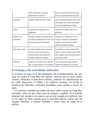 cables eléctricos; no utilizar
despertadores eléctricos
de que sean dos personas, hay que
poner una pirámide para cada una
Estantería mueble cerrado de ante o cristal poner la pirámide dentro del estante
intermedio, en el centro del espacio
que esté ocupado por los libros
Sillón no ponerlo en el ángulo de la
habitación
colocar en el ángulo opuesto la
pirámide
Espejo en el
dormitorio
orientar el espejo de manera que no
se refleje la imagen de la cama ni de
las personas que allí duermen
insertar en el campo que en él se
refleja la imagen de la piramide
situada en la mesilla de noche o
sobre un estante adyacente
Mesa para comer es mejor situarla en la zona este o
sur de la casa; nunca hay que
situarla delante de la puerta de
entrada o entre dos ventanas
la pirámide se coloca debajo de la
mesa o, si hay un punto de luz sobre
esta, colgarlo del mismo pero con la
punta hacia abajo
Televisor situarlo en el interior de un mueble
que no tenga espejos en sus paredes
poner la pirámide sobre la parte
superior del aparato, en el centro
El trabajo y las actividades laborales
Si se busca un lugar en el que desarrollar una actividad laboral, hay que
tener en cuenta el Feng Shui del edificio; observar que no haya sagitas
secretas, obstáculos ni posiciones nefastas; controlar las características de
las calles adyacentes, el tráfico y los edificios cercanos, sin olvidar la
presencia de elementos eventuales favorables, como colinas o cursos de
agua.
Los edificios rodeados por calles con poco tráfico tienen un Feng Shui
favorable, como los que están cerca de parques y jardines. Si la entrada
principal está situada en un espacio que no esté ocupado por edificios, esto
es un signo de buen augurio para la actividad laboral, puesto que las
energías benéficas se pueden acumular y crecer antes de entrar en el
edificio.
 