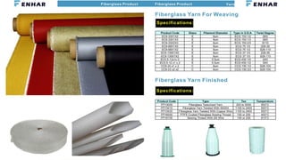 Fenhar New Material Thermal Insulation Branch.pdf
