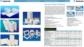 Fenhar New Material Thermal Insulation Branch.pdf