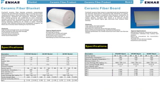 Fenhar New Material Thermal Insulation Branch.pdf