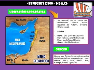 Ubicación geográfica
-fenicios (2300 – 146 a.c)-
 Se desarrolló en las costas del
Mediterráneo oriental, actual
república del Líbano, Cercano
Oriente (Asia).
 Límites:
• Norte : Siria (golfo de Alejandría)
• Sur: Palestina (monte Carmelo)
• Este: Montañas del Líbano.
• Oeste : Mar Mediterráneo.
origen
Son de raza Semita, formaron importantes
ciudades estados o independientes como:
Biblos, Beirut, Acre, Sidón, Tiro,
Cartago, Gades, Ugarit, etc.
 