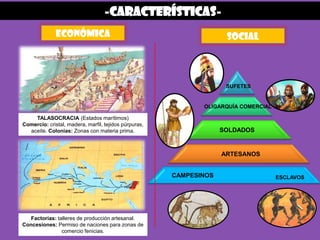 -características-
económica social
TALASOCRACIA (Estados marítimos)
Comercio: cristal, madera, marfil, tejidos púrpuras,
aceite. Colonias: Zonas con materia prima.
Factorías: talleres de producción artesanal.
Concesiones: Permiso de naciones para zonas de
comercio fenicias.
SUFETES
OLIGARQUÍA COMERCIAL
SOLDADOS
ARTESANOS
CAMPESINOS ESCLAVOS
 