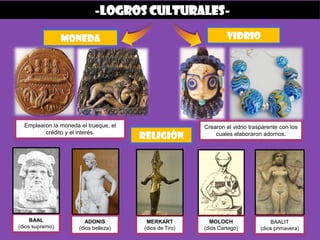 religión
VIDRIOmoneda
-logros culturales-
Crearon el vidrio trasparente con los
cuales elaboraron adornos.
Emplearon la moneda el trueque, el
crédito y el interés.
BAAL
(dios supremo)
ADONIS
(dios belleza)
MERKART
(dios de Tiro)
MOLOCH
(dios Cartago)
BAALIT
(dios primavera)
 