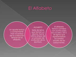 El Alfabeto