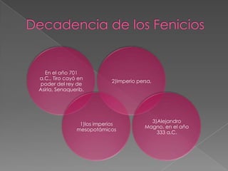 Decadencia de los Fenicios