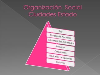Organización  SocialCiudades Estado