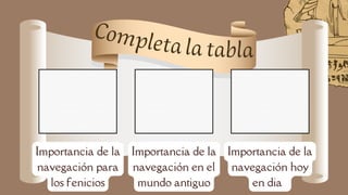 Completa la tabla
Importancia de la
navegación para
los fenicios
Importancia de la
navegación en el
mundo antiguo
Importancia de la
navegación hoy
en dia
 