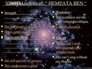 SWOT Analysis of  “ HEMLATA BEN “ Strength  She has positive attitude. She is good at dance . She is very brave. Weakness Her weakness are she can’t remember bhajan. Lack of educated .  Opportunities  she will get lots of success. She can become a good dancer as she is very good at dance. She is live alone in room & any place. Threats As she can’t read newspaper & also religion book. She can’t sing without see bhajan. 