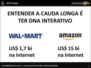 12ENTENDER A CAUDA LONGA É TER DNA INTERATIVOUS$ 1,7 bi na InternetUS$ 15 bi na Internet