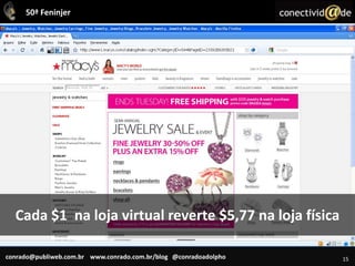 15Cada $1  na loja virtual reverte $5,77 na loja física