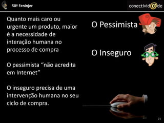  Queria falar com o Apoio ao Cliente antes da compra e não consegui: 16%- Esqueci o username e password: 14%O Disperso