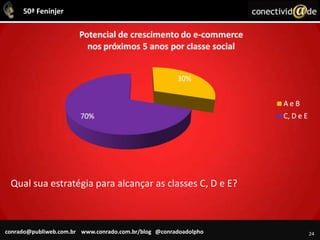 21Quanto mais caro ou urgente um produto, maior é a necessidade de interação humana no processo de compraO pessimista “não acredita em Internet”O inseguro precisa de uma intervenção humana no seu ciclo de compra.O PessimistaO Inseguro21