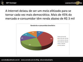 22OPORTUNIDADESegundo Febraban, em 2007, mais de 25 milhões de pessoas físicas usaram a Internet para transações bancárias.E apenas 17 milhões de compradores online em 2009.