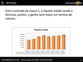 Mulheres: 51% dos compradores online23
