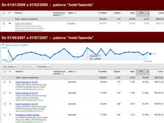 ...90% das buscas terminam antes de chegar à quarta página e mais de 62% das solicitações nem sequer ultrapassam a primeira página...39